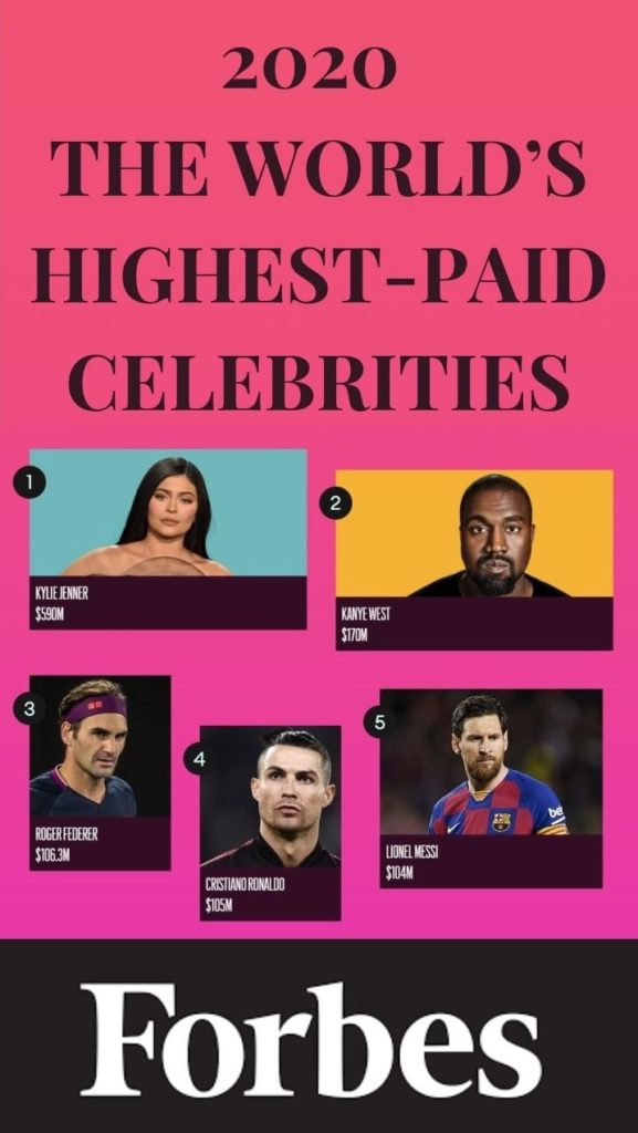 KYLIE JENNER IS NO 1 ON THE WORLDS HIGHEST-PAID CELEBRITIES LIST IN 2020